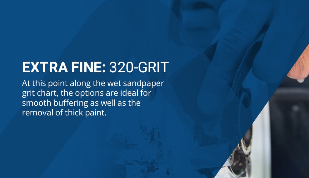 Sandpaper Grit Guide for Auto Body Work